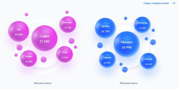 Юния, Ербол, Эми и Еникей. Налоговая служба поможет омичам выбрать имя ребёнку