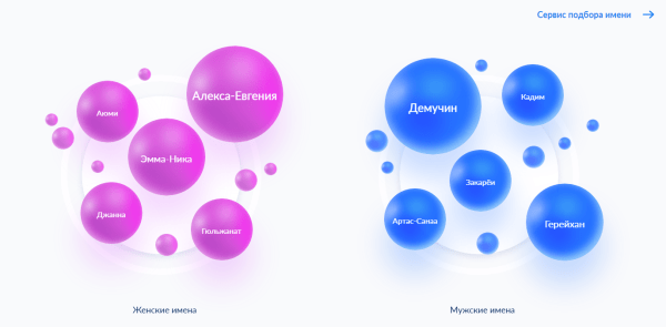 Юния, Ербол, Эми и Еникей. Налоговая служба поможет омичам выбрать имя ребёнку