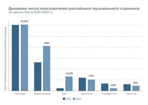 Меломаны Омска - в числе лидеров музыкального рейтинга Yota
Меломаны Омска - в числе лидеров музыкального рейтинга Yota