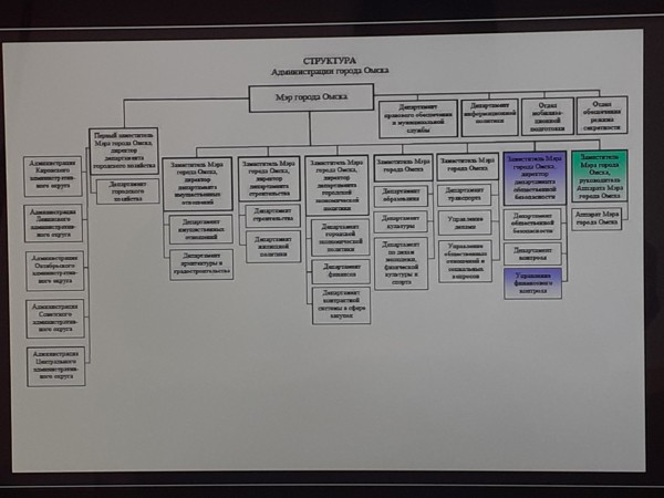 
									Изменения в омской мэрии объяснили внезапными проверками 