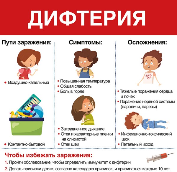 
									Как омичам защитить себя и своих детей от дифтерии? 