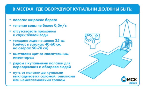 "Окунание в купель - удаль молодецкая". Опубликован список мест, где можно погрузиться в иордань
