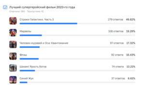 Киноманы выбрали лучшие произведения 2023 года