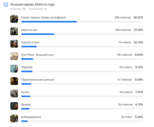 Киноманы выбрали лучшие произведения 2023 года