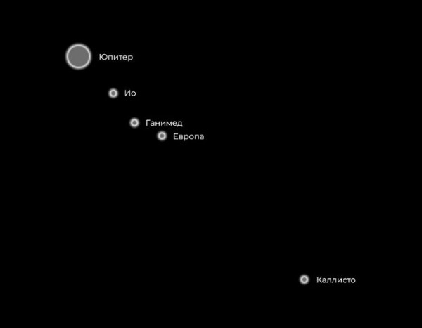 Пятна на Солнце: что такое и как увидеть невооружённым глазом