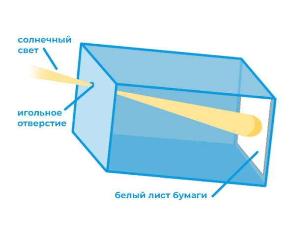 Пятна на Солнце: что такое и как увидеть невооружённым глазом
