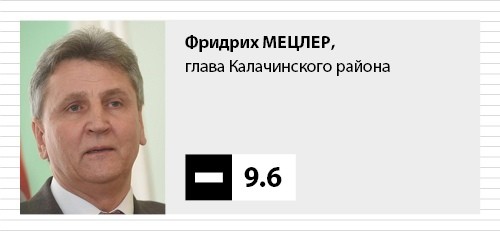 Текущий Счет. Прокурор Афанасьев снова «в тренде»: городу возвращают «Омскводоканал?»