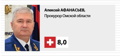 Текущий Счет. Прокурор Афанасьев снова «в тренде»: городу возвращают «Омскводоканал?»