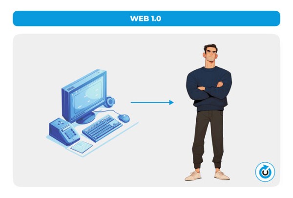 Это история не про хайп. Разбираемся во вселенной Web 3.0