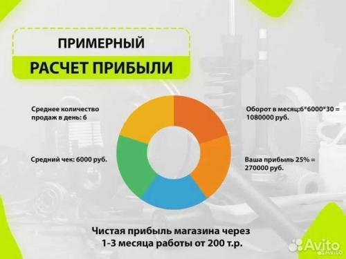 До винтика: в Омске продают готовые магазины автозапчастей