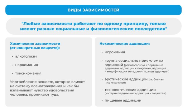 Номофобия, лудомания, трудоголизм и сладенькое. Разбираемся, что такое зависимость