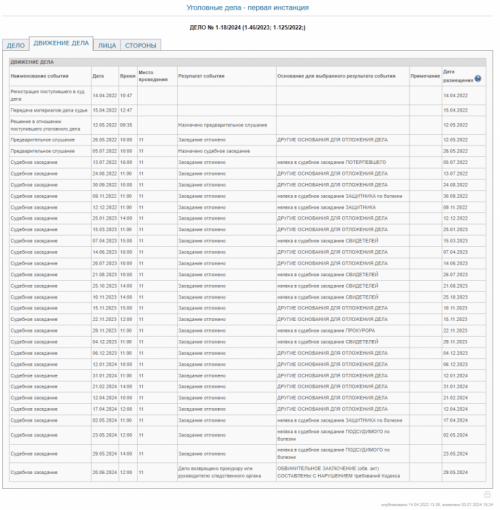 Суд Санкт-Петербурга вернул дело омича Саенко о хищении при выполнении гособоронзаказа на дорасследование