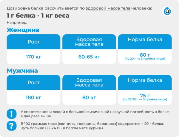 Почти полкилометра. Омские шеф-повара помогли создать самый большой в России шашлык