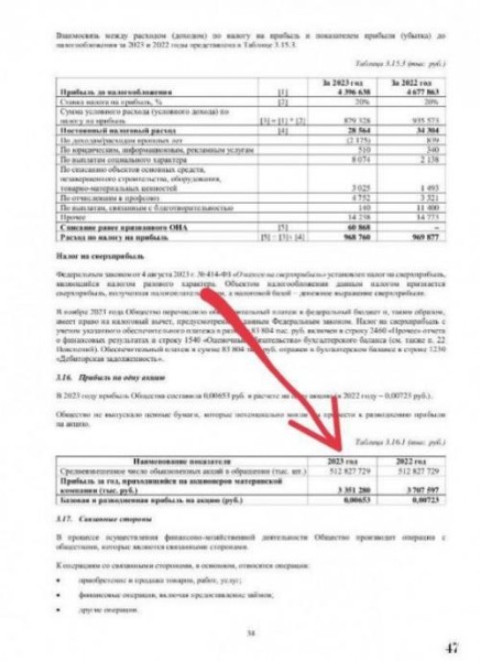 Омская ТГК-11 внаглую выплатила своим акционерам 2,5 млрд рублей за 2024 год