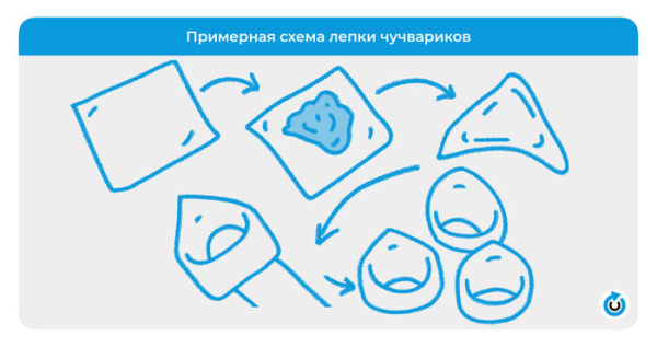 Пельмени народов мира Пельмени народов мира