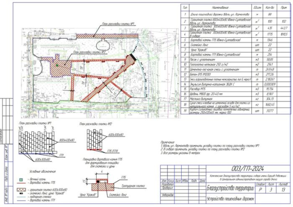 Плюс подсветка, минус сирени: в Омске ищут подрядчика для благоустройства сквера на Ленина