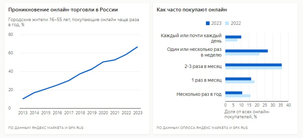 Цифровая метаморфоза: омские компании переходят от традиций к инновациям
