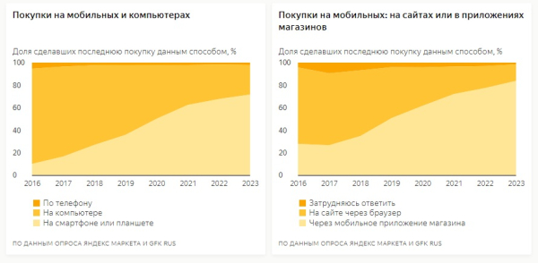 Цифровая метаморфоза: омские компании переходят от традиций к инновациям