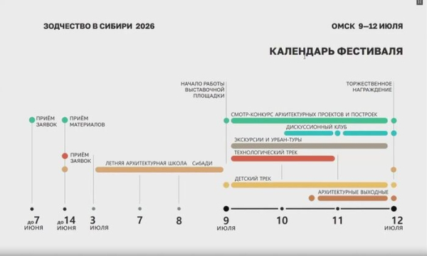Культурные институции зовут на совместные поиски уникальности городов